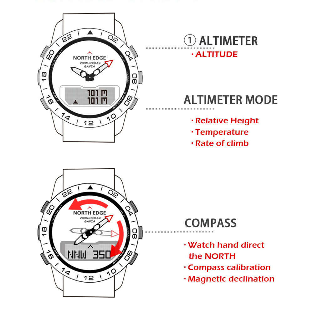 Orologio sportivo da uomo Dive - Compass Watch Luxury recensione e prezzo
